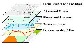 GIS Layers