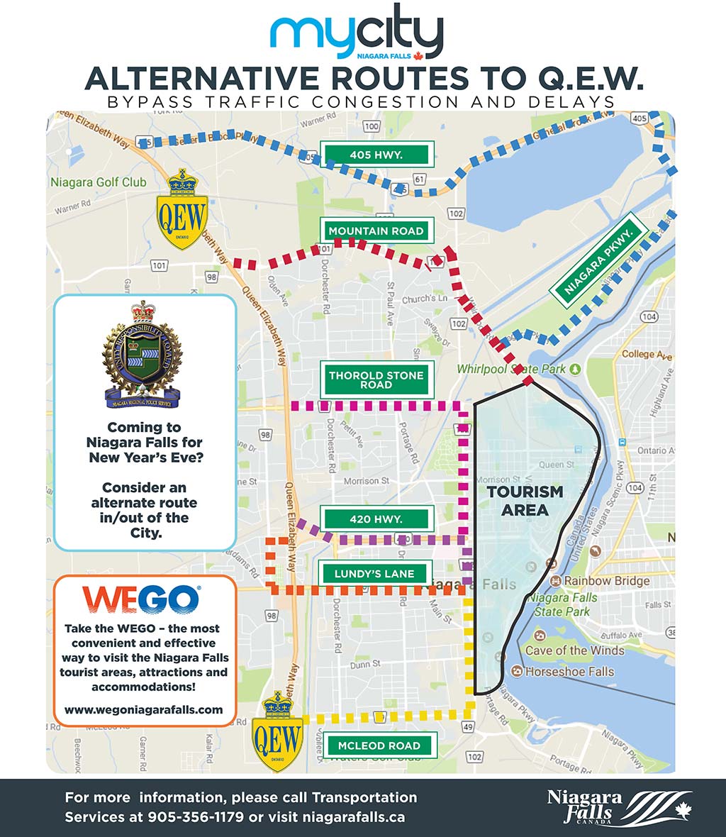 Detours in and out of the City